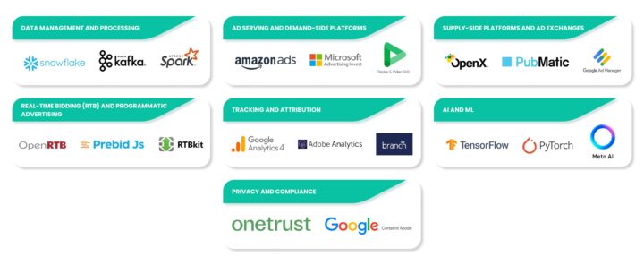 adtech landscape 2025