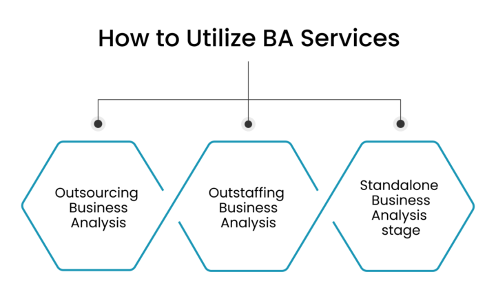 business-analysis-services_how-to-use-it