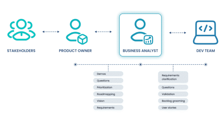 business-analysis-services_what-is-BA