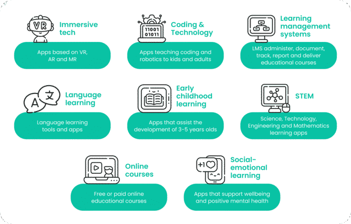 custom elearning solution