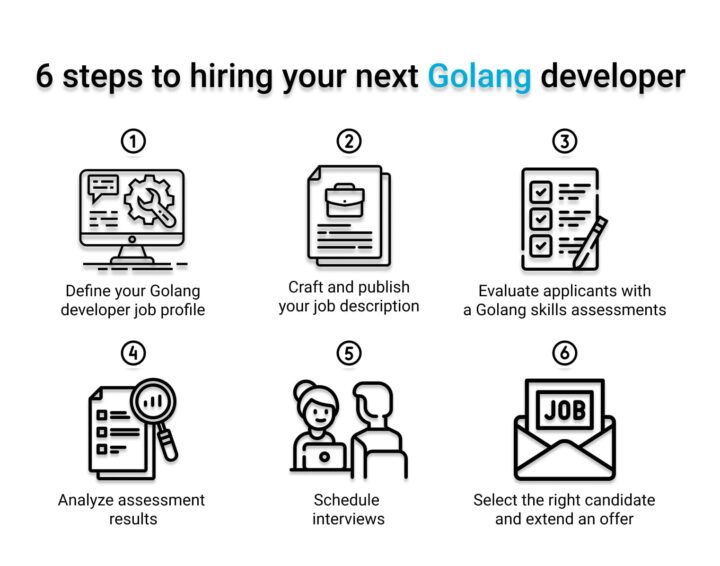 golang developer for hire_6 steps for successful hiring
