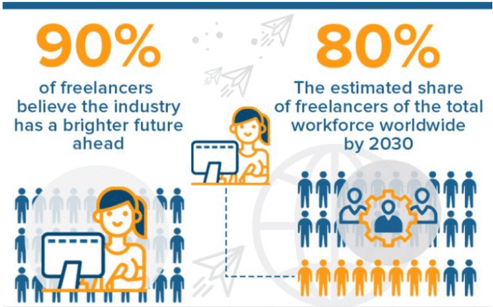 staff-augmentation-vs-independent-contractor-and-its-projections-for-the-global-workforce