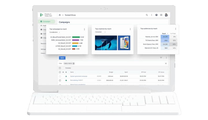Google Display & Video 360 platform overview