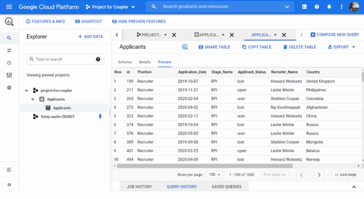 Google Cloud’s BigQuery Platform
